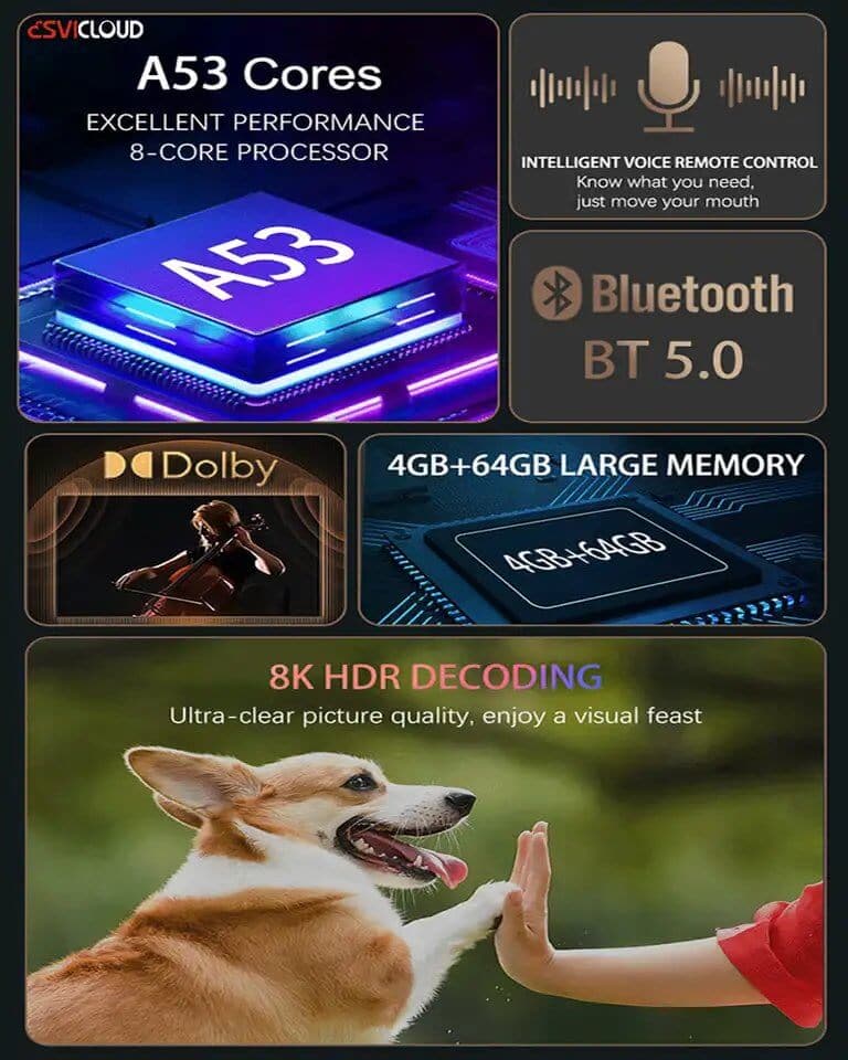 Svicloud 8P TV Box Worldwide Live Streaming 小云盒子 AU STOCK Authorised 澳洲最新中文电视盒子SVI - Sox Magic