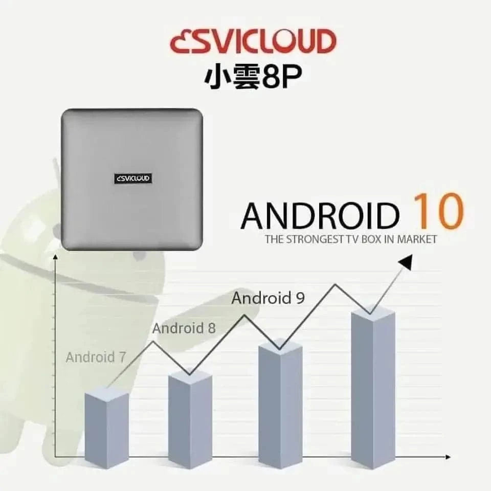 Svicloud 8P TV Box Worldwide Live Streaming 小云盒子 AU STOCK Authorised 澳洲最新中文电视盒子SVI - Sox Magic